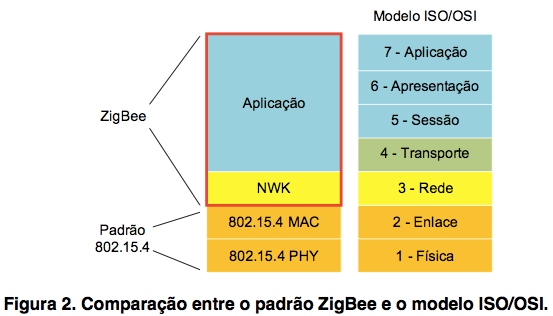figura2-6lowpan