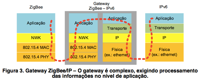 figura3-6lowpan