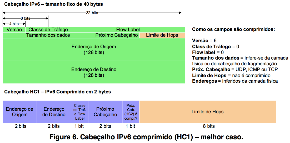 figura6-6lowpan