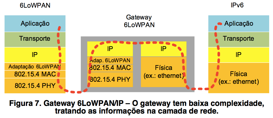 figura7-6lowpan