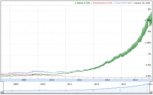 google-ipv6